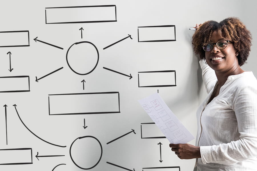 Organisation des EFRE