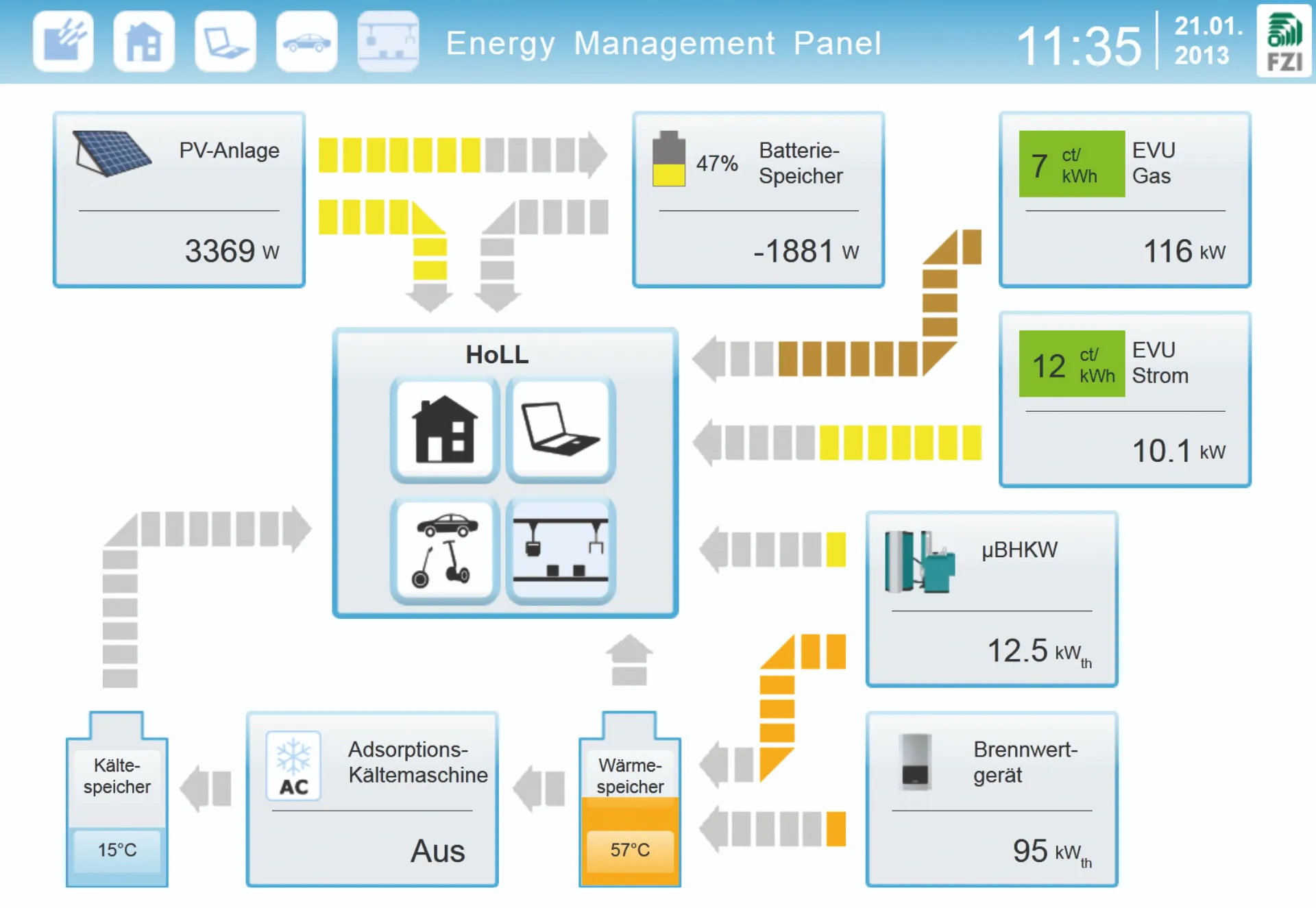 Energy Management Panel Screen