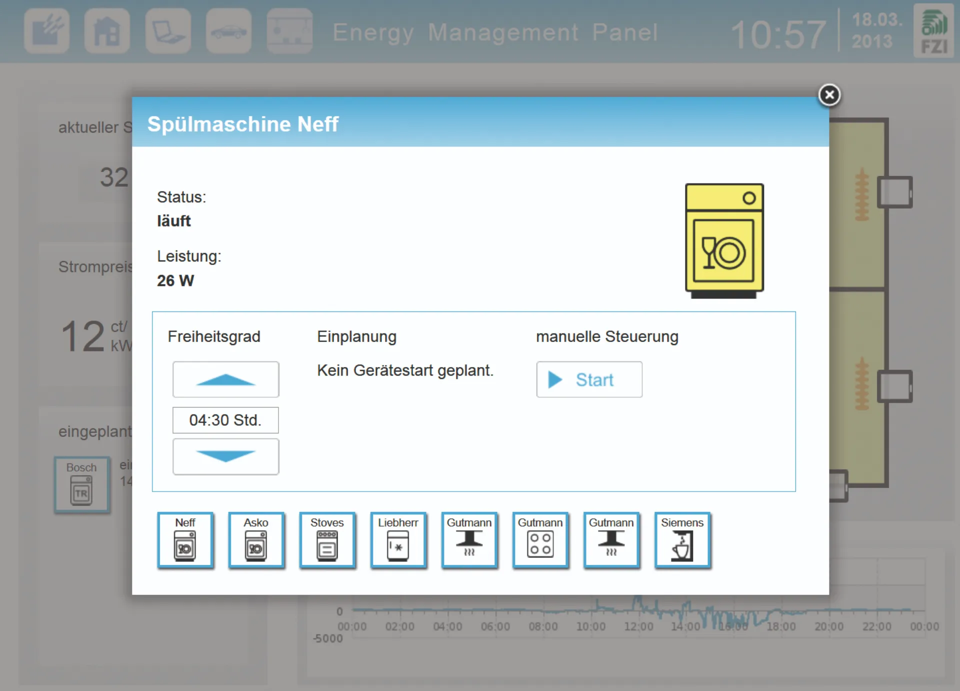 smartEnergy Stromverbrauch